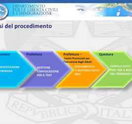 UN NUOVO CORSO PER UNA NUOVA VITA: LA PREPARAZIONE ALL’ESAME A2 PER LA CARTA DI SOGGIORNO